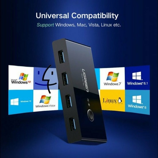 Ugreen Sharing Box USB 3.0 Hub 4 Θυρών με σύνδεση USB-A (30768)