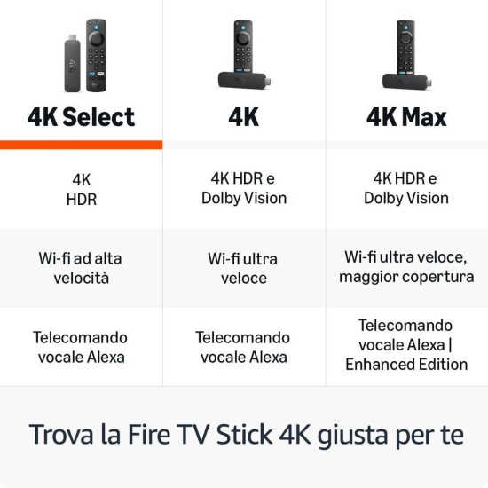 Amazon Smart TV Stick Fire 4K UHD με Wi-Fi / HDMI