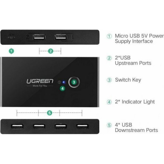Ugreen Sharing Box USB 3.0 Hub 4 Θυρών με σύνδεση USB-A (30768)