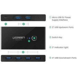 Ugreen Sharing Box USB 3.0 Hub 4 Θυρών με σύνδεση USB-A (30768)