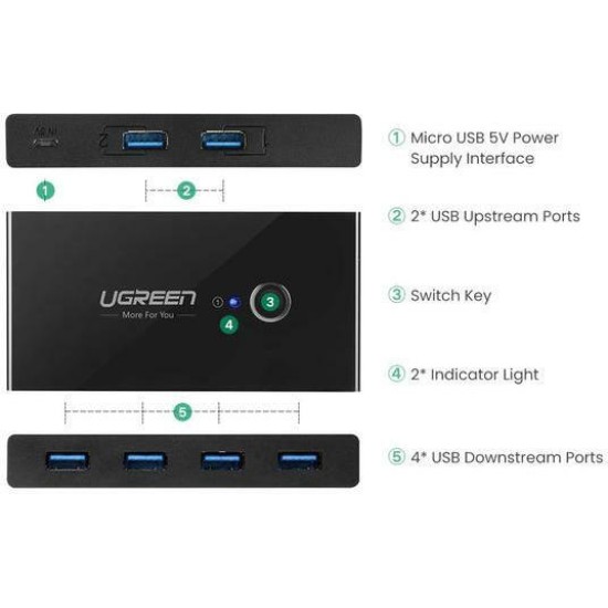 Ugreen Sharing Box USB 3.0 Hub 4 Θυρών με σύνδεση USB-A (30768)
