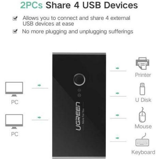 Ugreen Sharing Box USB 3.0 Hub 4 Θυρών με σύνδεση USB-A (30768)
